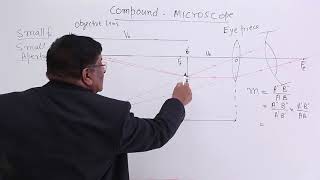 Class 12th – Compound  Microscope  Ray Optics  Tutorials Point [upl. by Hayton]