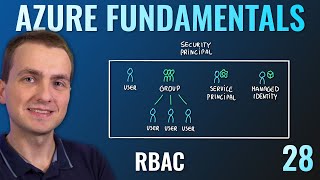 AZ900 Episode 28  Azure Rolebased Access Control RBAC [upl. by Ahsiet53]