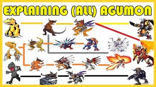 Explaining Digimon AGUMON DIGIVOLVE LINE Digimon Conversation 1 [upl. by Honan]