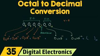 Octal to Decimal Conversion [upl. by Elatia]