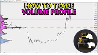 How to Trade Volume Profile VPVR VWAP  and VPSR Analysis Stocks Crypto Forex [upl. by Enohpets845]