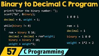 Special Programs in C − Binary to Decimal Conversion [upl. by Alol]