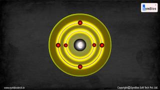 Carbon Tetravalency and Catenation [upl. by Notsyrb]