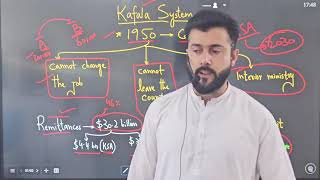 Kafala System explained by Tariq Pathan [upl. by Gambell615]