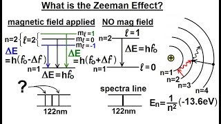 Physics  Ch 665 Quantum Mechanics The Hydrogen Atom 31 of 78 What is the Zeeman Effect [upl. by Inod]