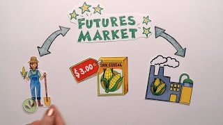 Futures Market Explained [upl. by Magner]