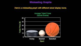 Identifying Misleading Graphs  Konst Math [upl. by Missy738]