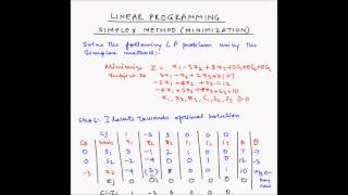 Simplex method  Example 5  Minimization [upl. by Lihcox]