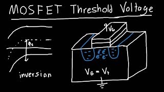 MOSFET Threshold Voltage Explained [upl. by Mcdermott]