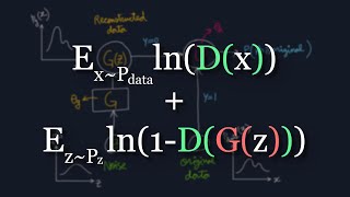 The Math Behind Generative Adversarial Networks Clearly Explained [upl. by Nomolos637]