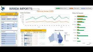 Como crear gráfico dinámico para dashboard [upl. by Celestine57]