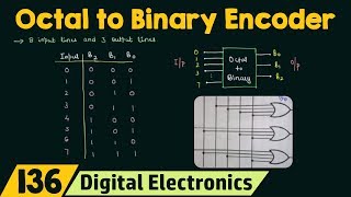 Octal to Binary Encoder [upl. by Conte468]