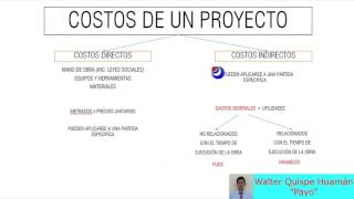 DIFERENCIAS ENTRE COSTO DIRECTO Y COSTO INDIRECTO [upl. by Etteuqram]