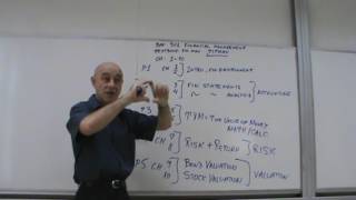 Financial Management  Lecture 01 [upl. by Witherspoon]