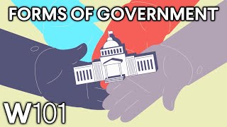 Forms of Government [upl. by Damales580]