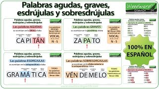 Palabras agudas graves esdrújulas y sobresdrújulas en español [upl. by Shanon]