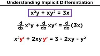 Implicit Differentiation [upl. by Joacima]