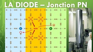 Animation Jonction PN  Fonctionnement simplifié de la diode et des semiconducteurs  Sans équation [upl. by Adnoraj127]