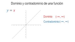 Dominio y Contradominio de una función [upl. by Essila]