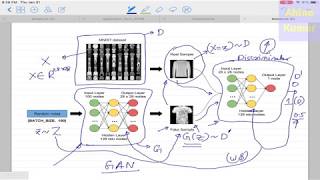 Deep Learning 27 1 Generative Adversarial Network GAN Introduction and BackPropagation [upl. by Dnesnwot896]