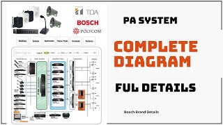 Public Address System ll PA System With Wiring Diagram 2021 [upl. by Latsyc]