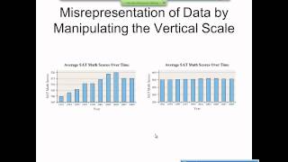 Elementary Statistics Graphical Misrepresentations of Data [upl. by Eatnuhs]