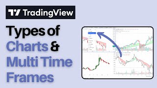 TradingView  Types of Charts amp Multitime Frames [upl. by Sanferd]