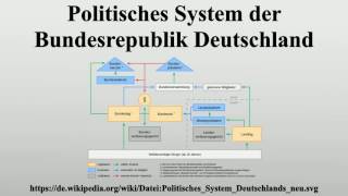 Politisches System der Bundesrepublik Deutschland [upl. by Eniluqcaj29]