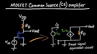 MOSFET CommonSource Amplifier [upl. by Darya]