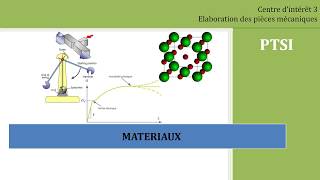 Matériaux 3 Les matériaux métalliques PTSI [upl. by Grevera]