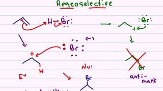 Hydrohalogenation  Alkene Reaction Mechanism [upl. by Barbie]