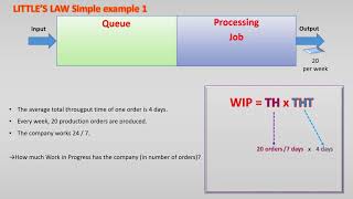 Littles Law 2 Simple example [upl. by Bruns994]