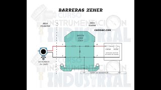 Barrera Zener seguridad intrínseca [upl. by Abert216]