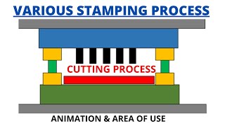 Cutting process Types  Stamping Operation  Sheet Metal [upl. by Horst]