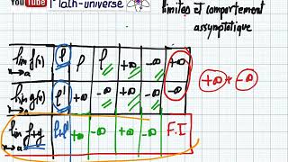 limites partie 4  Limites infinies comportement assymptotique [upl. by Ynavoeg]