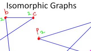 Isomorphic Graphs Discrete Maths [upl. by Ylhsa]